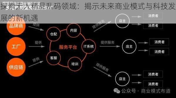 探索无人精品乱码领域：揭示未来商业模式与科技发展的新机遇