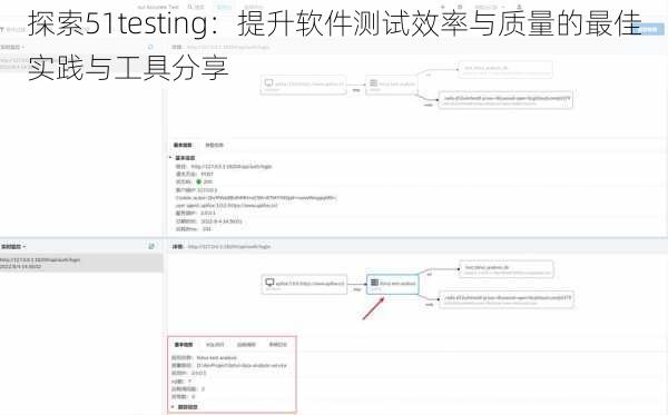 探索51testing：提升软件测试效率与质量的最佳实践与工具分享