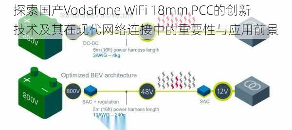 探索国产Vodafone WiFi 18mm PCC的创新技术及其在现代网络连接中的重要性与应用前景