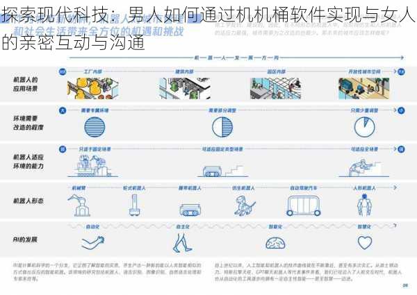 探索现代科技：男人如何通过机机桶软件实现与女人的亲密互动与沟通