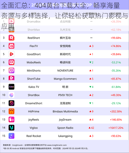 全面汇总：404黄台下载大全，畅享海量资源与多样选择，让你轻松获取热门影视与应用