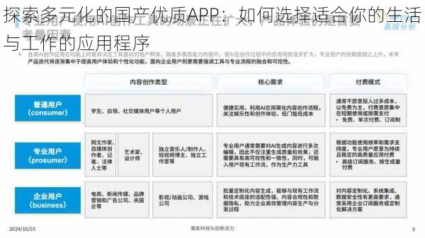 探索多元化的国产优质APP：如何选择适合你的生活与工作的应用程序