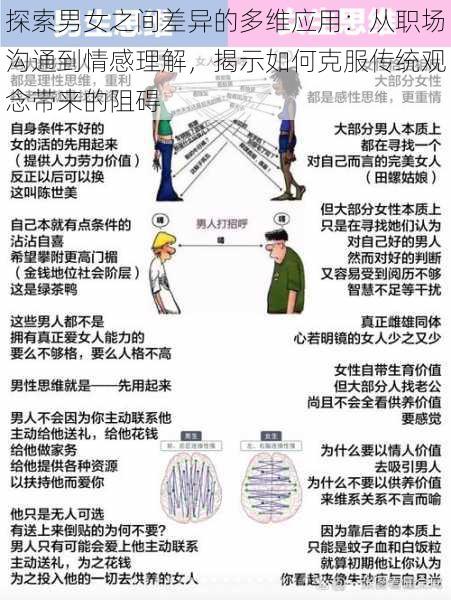 探索男女之间差异的多维应用：从职场沟通到情感理解，揭示如何克服传统观念带来的阻碍