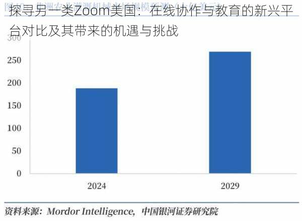 探寻另一类Zoom美国：在线协作与教育的新兴平台对比及其带来的机遇与挑战