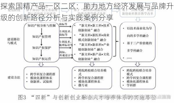 探索国精产品一区二区：助力地方经济发展与品牌升级的创新路径分析与实践案例分享