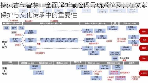 探索古代智慧：全面解析藏经阁导航系统及其在文献保护与文化传承中的重要性