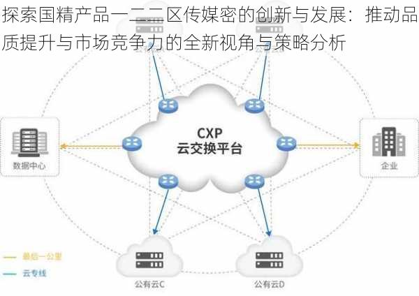 探索国精产品一二二区传媒密的创新与发展：推动品质提升与市场竞争力的全新视角与策略分析