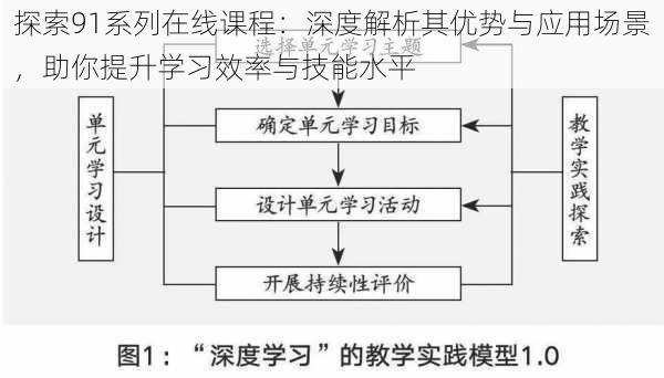 探索91系列在线课程：深度解析其优势与应用场景，助你提升学习效率与技能水平