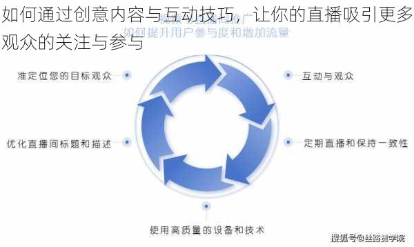 如何通过创意内容与互动技巧，让你的直播吸引更多观众的关注与参与