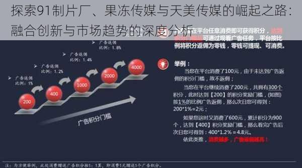 探索91制片厂、果冻传媒与天美传媒的崛起之路：融合创新与市场趋势的深度分析