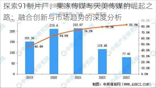 探索91制片厂、果冻传媒与天美传媒的崛起之路：融合创新与市场趋势的深度分析