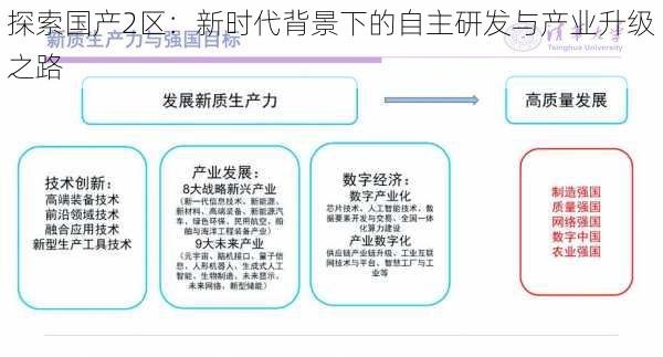 探索国产2区：新时代背景下的自主研发与产业升级之路