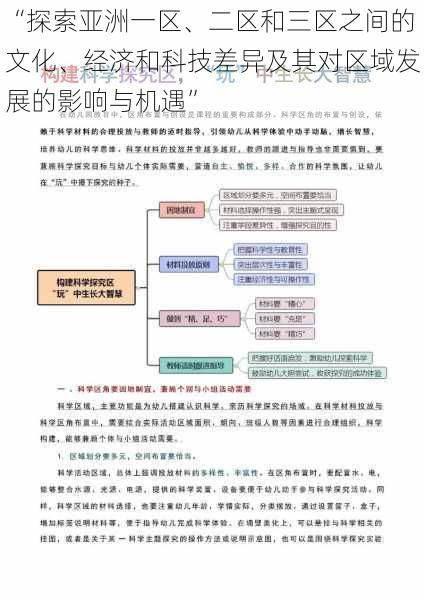 “探索亚洲一区、二区和三区之间的文化、经济和科技差异及其对区域发展的影响与机遇”