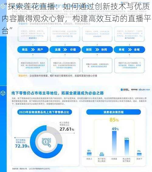 “探索莲花直播：如何通过创新技术与优质内容赢得观众心智，构建高效互动的直播平台”