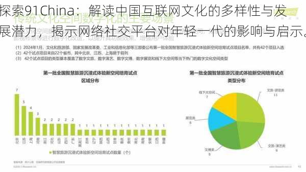 探索91China：解读中国互联网文化的多样性与发展潜力，揭示网络社交平台对年轻一代的影响与启示。