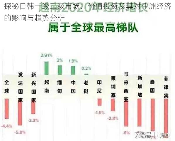 探秘日韩一级二级市场：价值投资及其对亚洲经济的影响与趋势分析