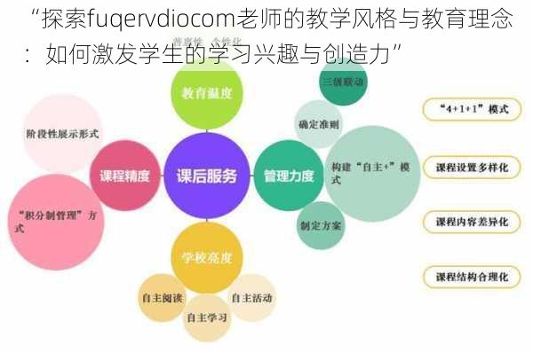 “探索fuqervdiocom老师的教学风格与教育理念：如何激发学生的学习兴趣与创造力”