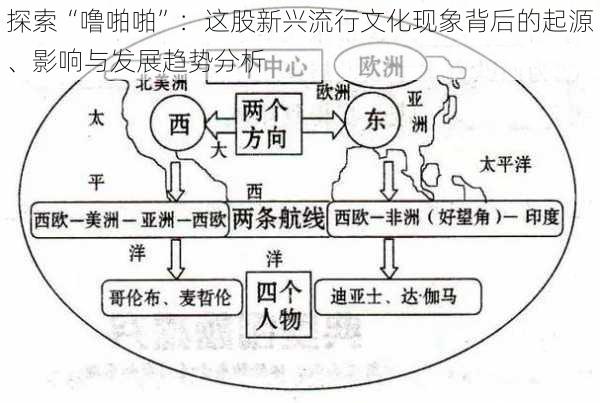 探索“噜啪啪”：这股新兴流行文化现象背后的起源、影响与发展趋势分析