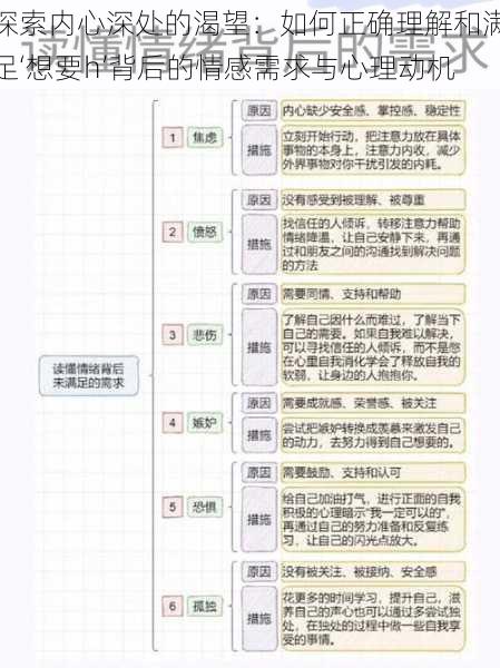 探索内心深处的渴望：如何正确理解和满足‘想要h’背后的情感需求与心理动机