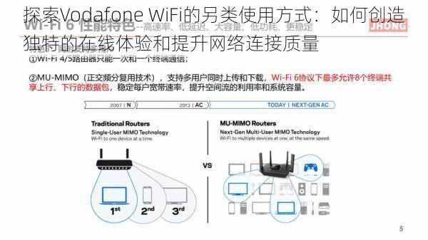 探索Vodafone WiFi的另类使用方式：如何创造独特的在线体验和提升网络连接质量