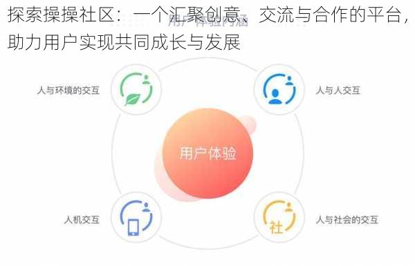 探索操操社区：一个汇聚创意、交流与合作的平台，助力用户实现共同成长与发展