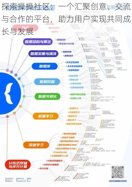 探索操操社区：一个汇聚创意、交流与合作的平台，助力用户实现共同成长与发展