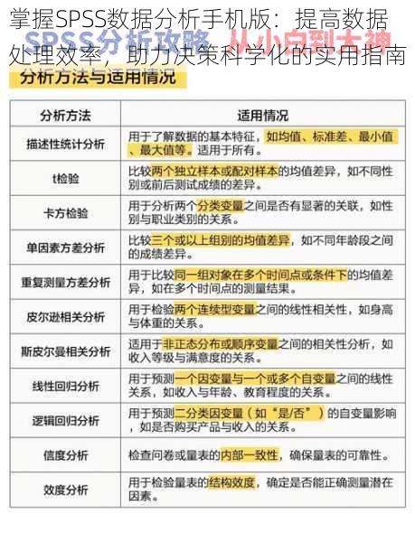 掌握SPSS数据分析手机版：提高数据处理效率，助力决策科学化的实用指南