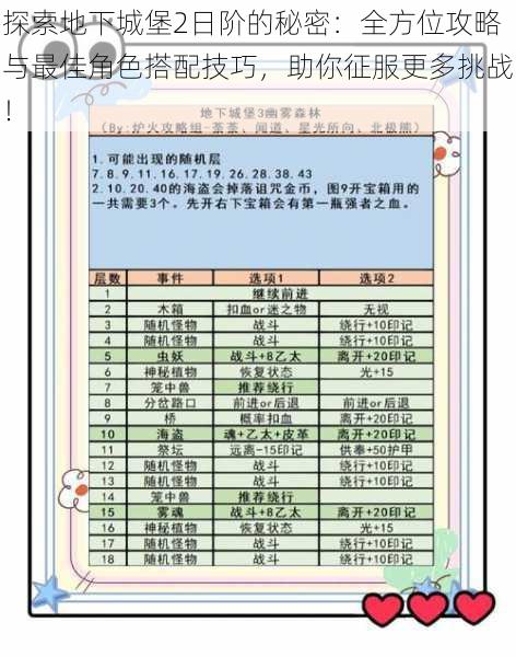 探索地下城堡2日阶的秘密：全方位攻略与最佳角色搭配技巧，助你征服更多挑战！