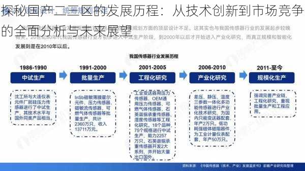 探秘国产二三区的发展历程：从技术创新到市场竞争的全面分析与未来展望