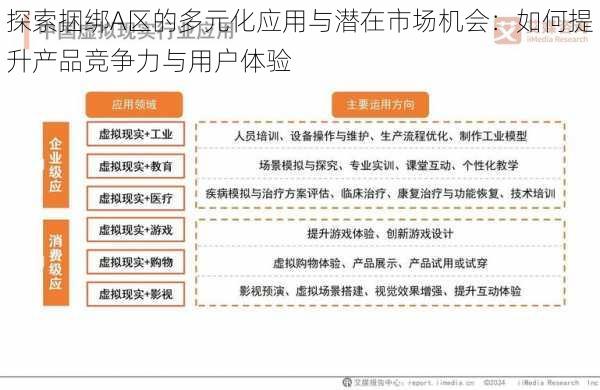 探索捆绑A区的多元化应用与潜在市场机会：如何提升产品竞争力与用户体验