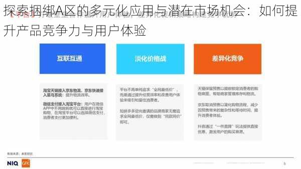 探索捆绑A区的多元化应用与潜在市场机会：如何提升产品竞争力与用户体验