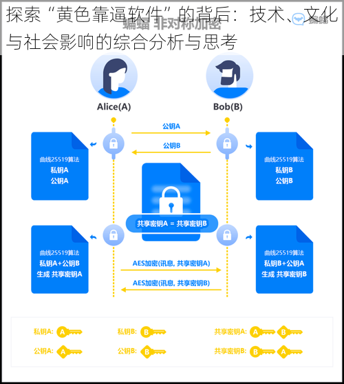 探索“黄色靠逼软件”的背后：技术、文化与社会影响的综合分析与思考