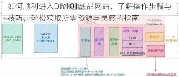 如何顺利进入DIY101成品网站，了解操作步骤与技巧，轻松获取所需资源与灵感的指南