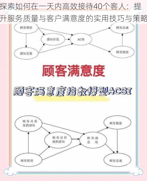 探索如何在一天内高效接待40个客人：提升服务质量与客户满意度的实用技巧与策略