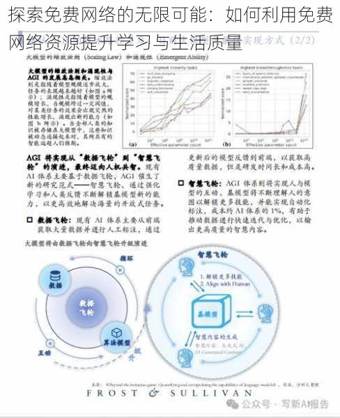 探索免费网络的无限可能：如何利用免费网络资源提升学习与生活质量