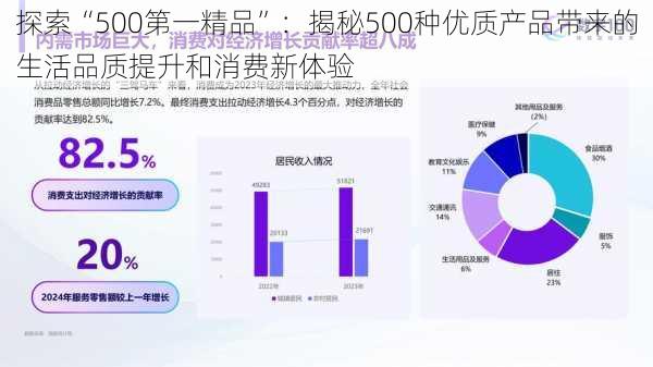 探索“500第一精品”：揭秘500种优质产品带来的生活品质提升和消费新体验