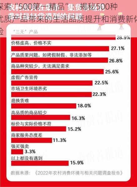 探索“500第一精品”：揭秘500种优质产品带来的生活品质提升和消费新体验