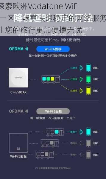 探索欧洲Vodafone WiFi一区：畅享快速稳定的网络服务，让您的旅行更加便捷无忧