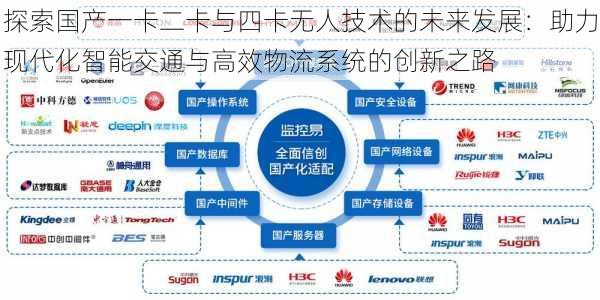 探索国产一卡二卡与四卡无人技术的未来发展：助力现代化智能交通与高效物流系统的创新之路