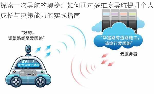 探索十次导航的奥秘：如何通过多维度导航提升个人成长与决策能力的实践指南