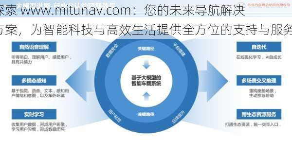 探索 www.mitunav.com：您的未来导航解决方案，为智能科技与高效生活提供全方位的支持与服务！