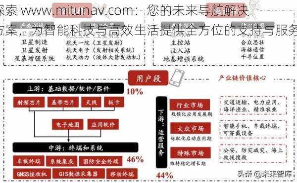 探索 www.mitunav.com：您的未来导航解决方案，为智能科技与高效生活提供全方位的支持与服务！