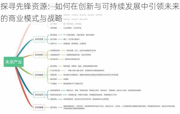 探寻先锋资源：如何在创新与可持续发展中引领未来的商业模式与战略