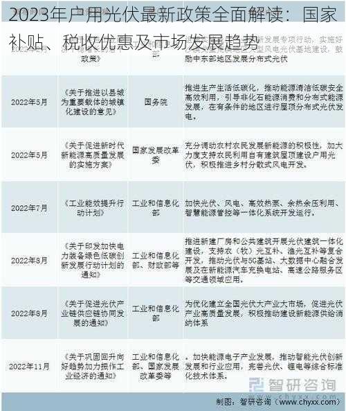 2023年户用光伏最新政策全面解读：国家补贴、税收优惠及市场发展趋势