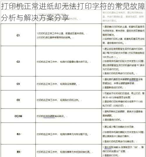 打印机正常进纸却无法打印字符的常见故障分析与解决方案分享