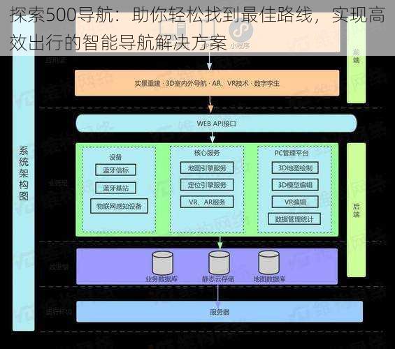 探索500导航：助你轻松找到最佳路线，实现高效出行的智能导航解决方案