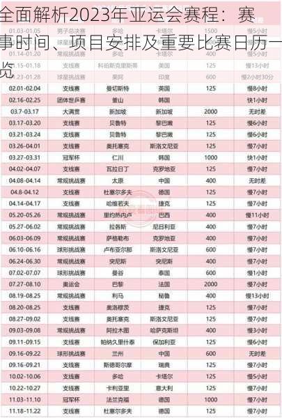 全面解析2023年亚运会赛程：赛事时间、项目安排及重要比赛日历一览