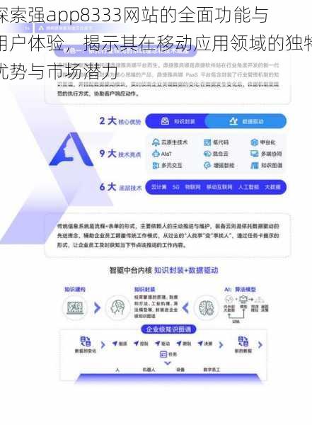 探索强app8333网站的全面功能与用户体验，揭示其在移动应用领域的独特优势与市场潜力