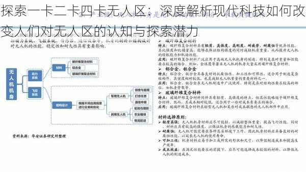 探索一卡二卡四卡无人区：深度解析现代科技如何改变人们对无人区的认知与探索潜力