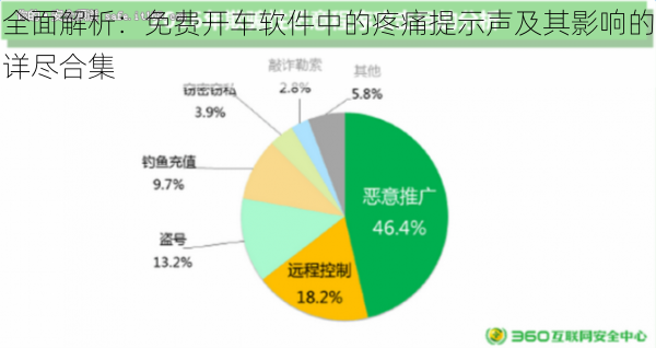 全面解析：免费开车软件中的疼痛提示声及其影响的详尽合集